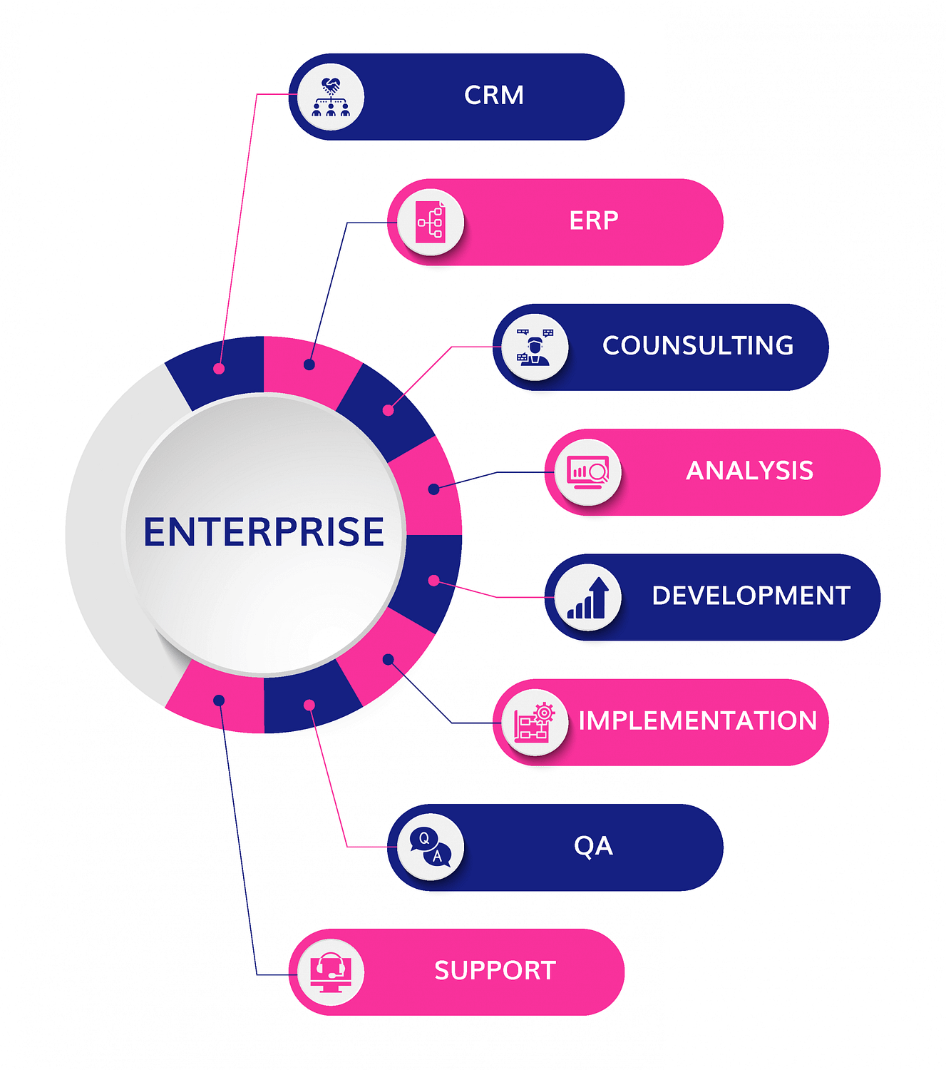 Enterprise application solutions